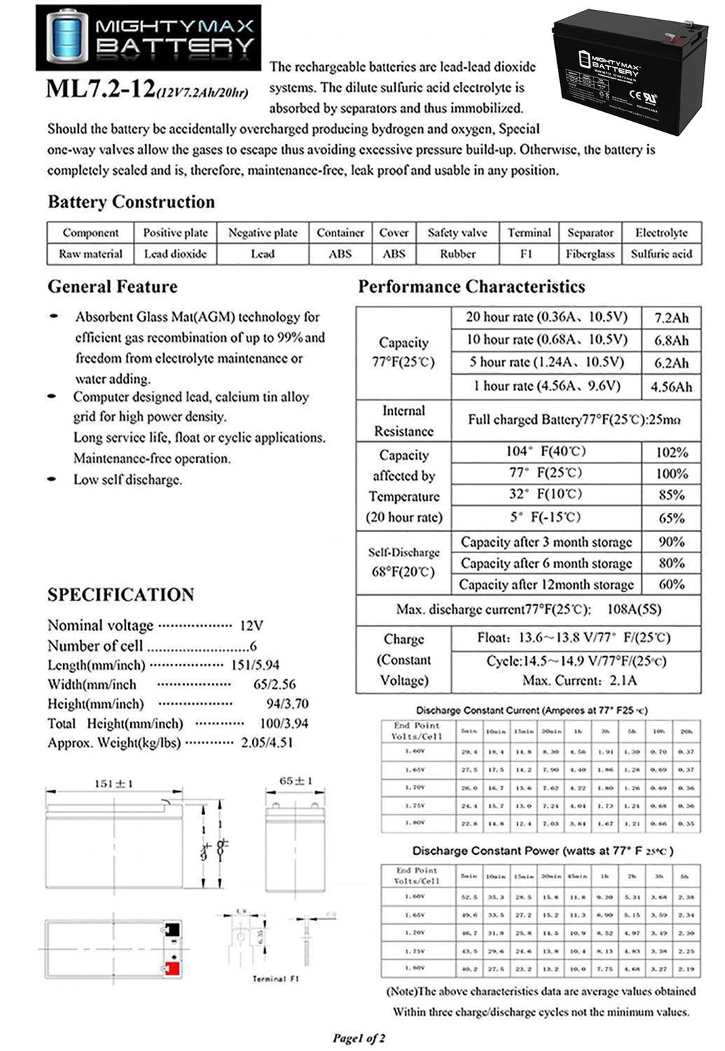 12V 7.2AH SLA Replacement + 12V Charger A5448