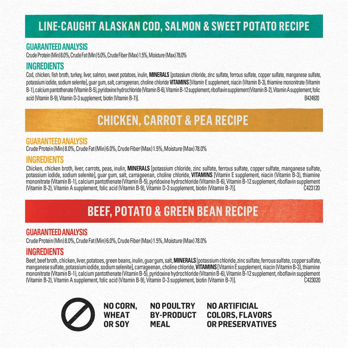 Chicken Beef and Cod Ground Entree Grain Free Wet Dog Food G3346