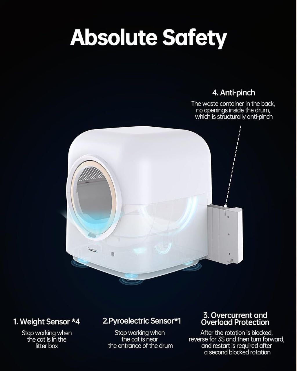 Automatic Self Cleaning Cat Litter Box C7267