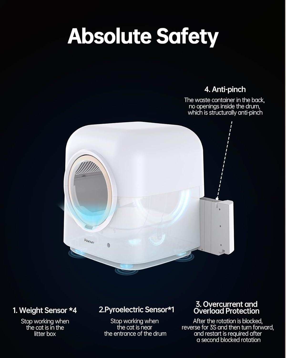 Automatic Self Cleaning Cat Litter Box C7267