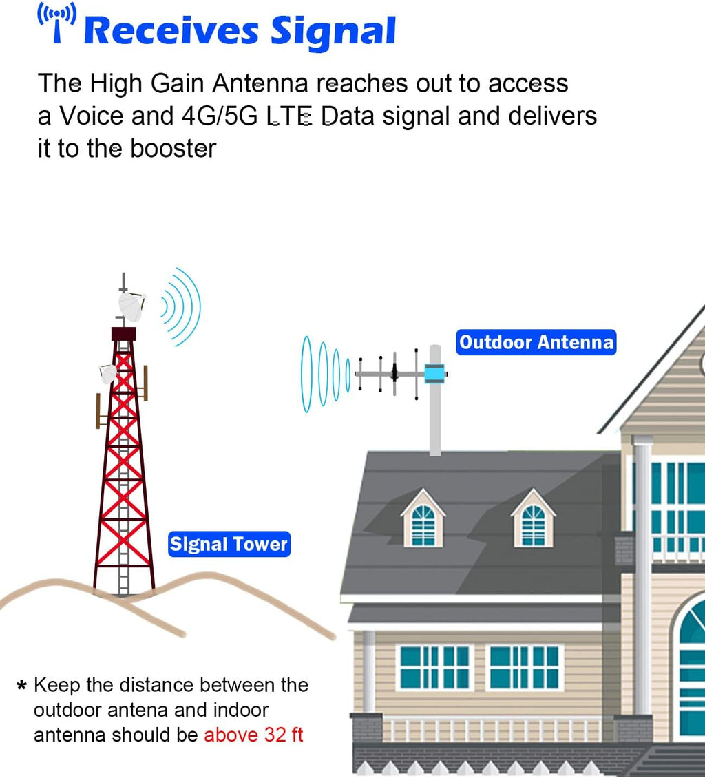 Cell Phone Booster with Whip/Yagi Antenna Kit X330