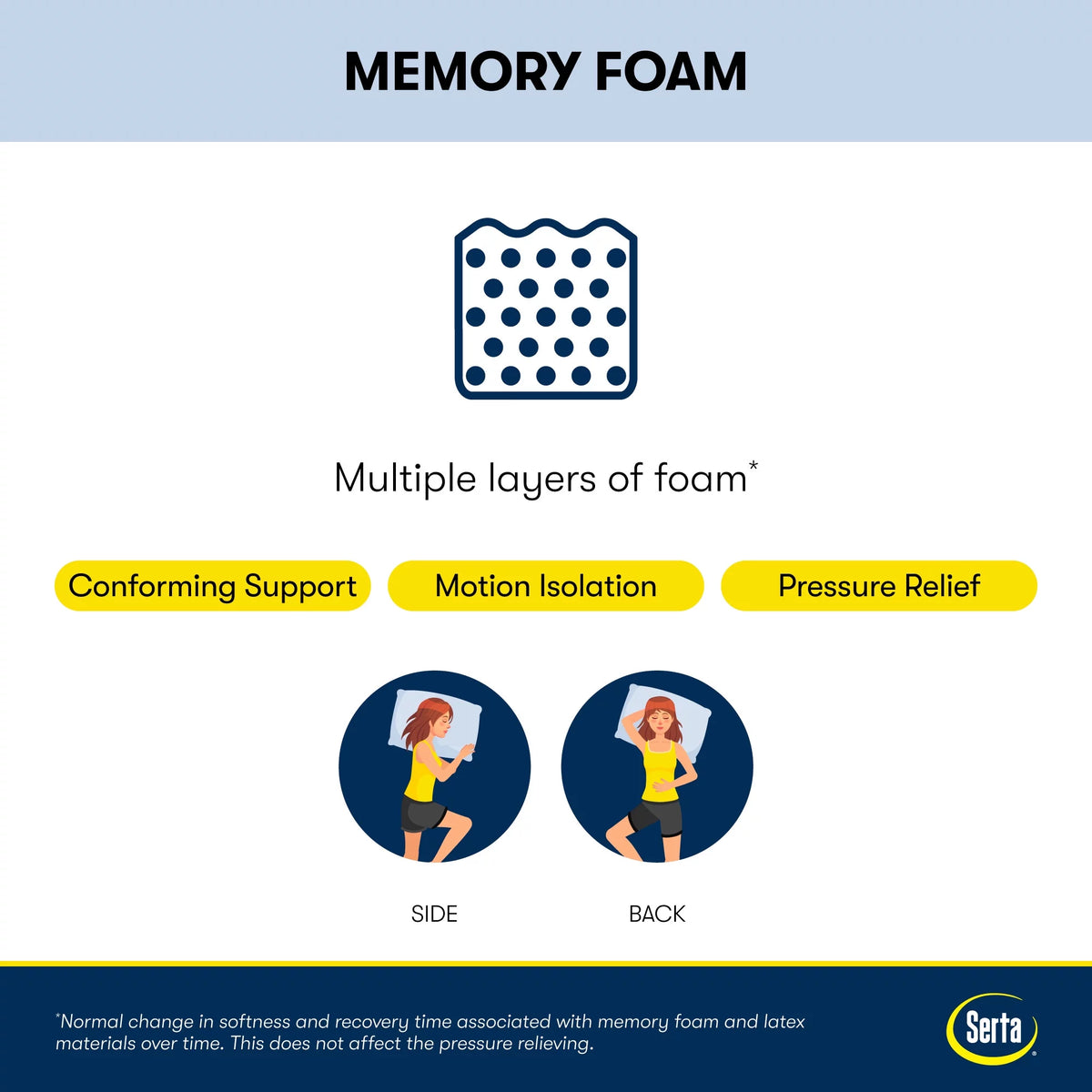 Queen Cooling Gel Memory Foam Mattress V97233