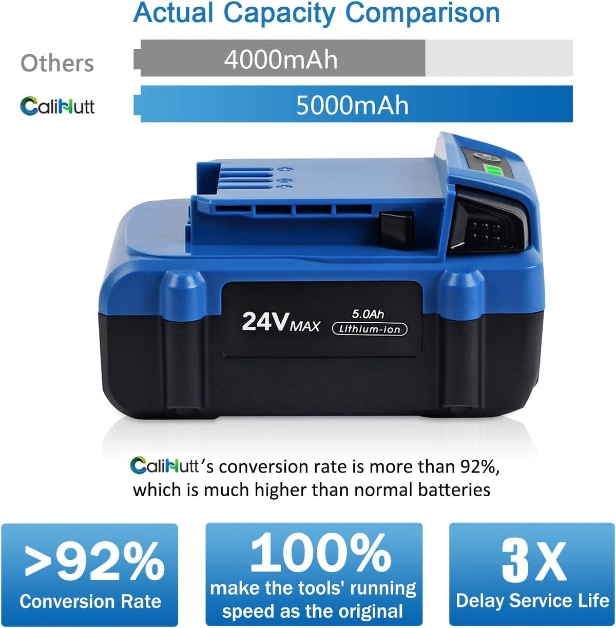 24V 5.0Ah Lithium Ion Cordless Tools Battery Pack of 2 U31217