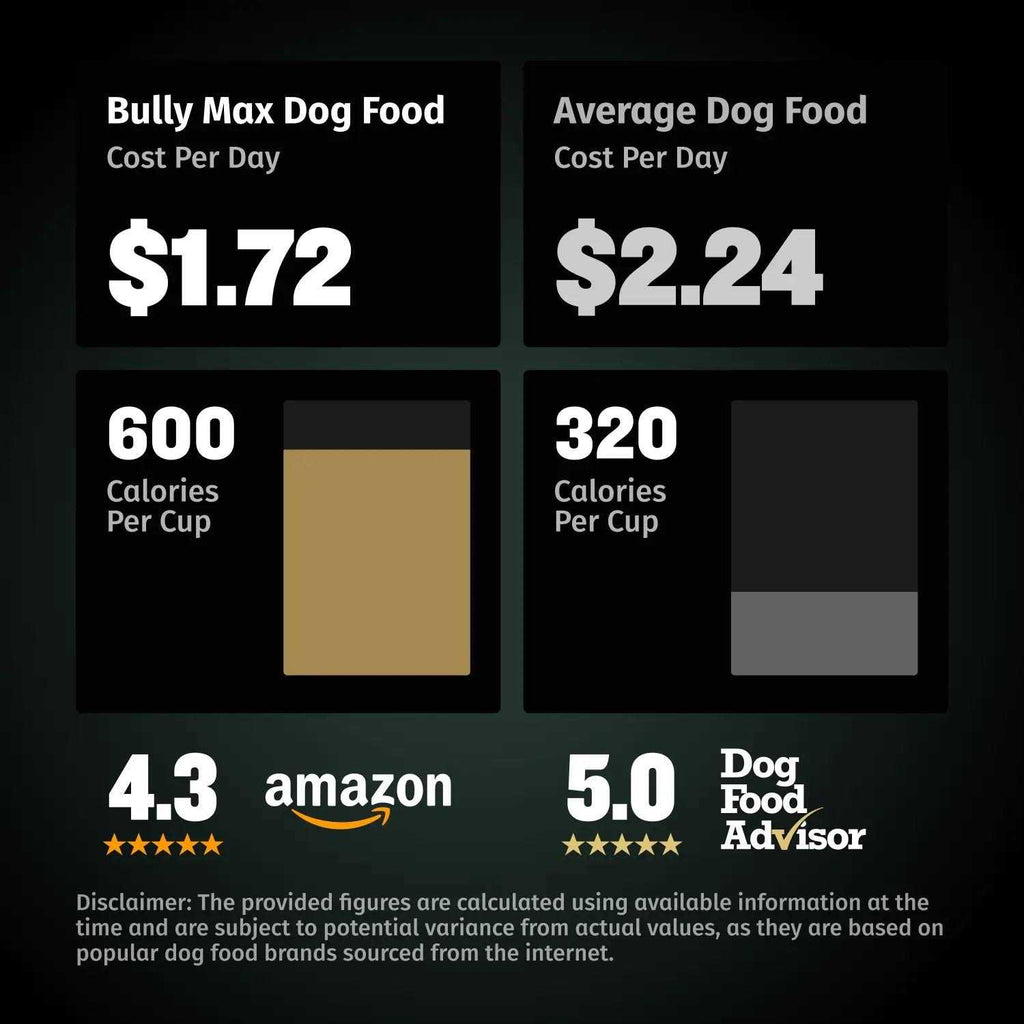 High Calorie Dog Food V149