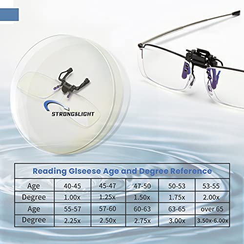 Transparent 1.5 Blue Light Blocking Magnifying Glasses P31411