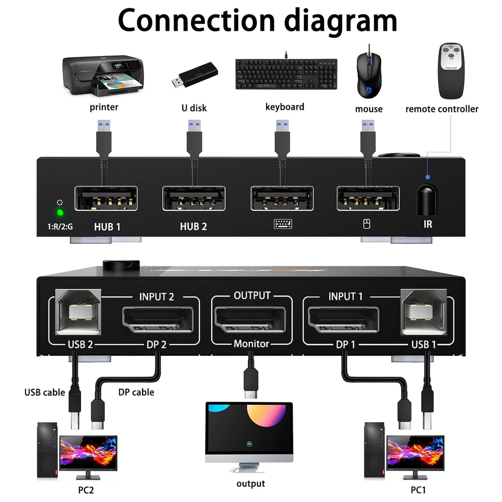 Displayport 2 Port 4K@60Hz KVM Switch with USB Z85916