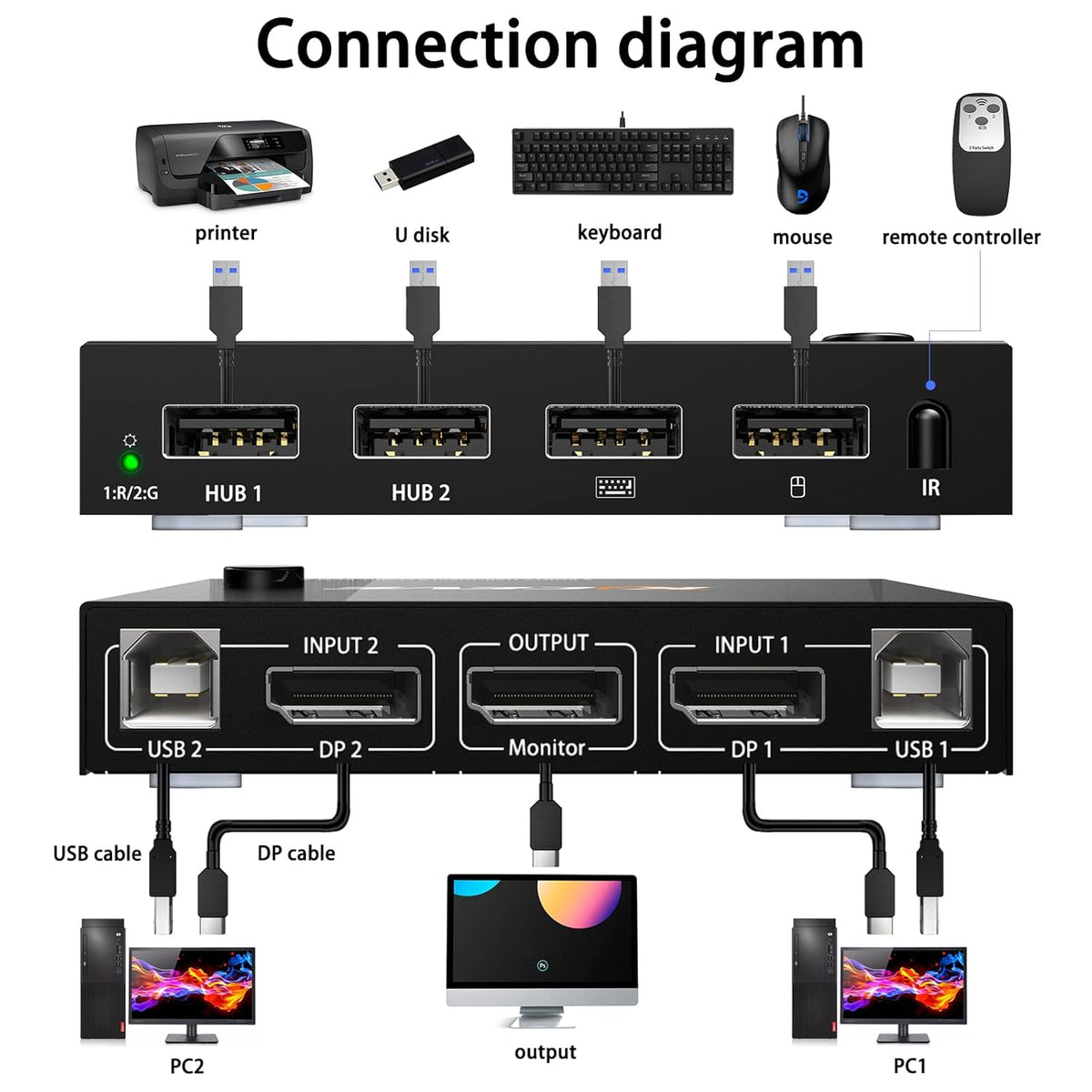 Displayport 2 Port 4K@60Hz KVM Switch with USB Z85916
