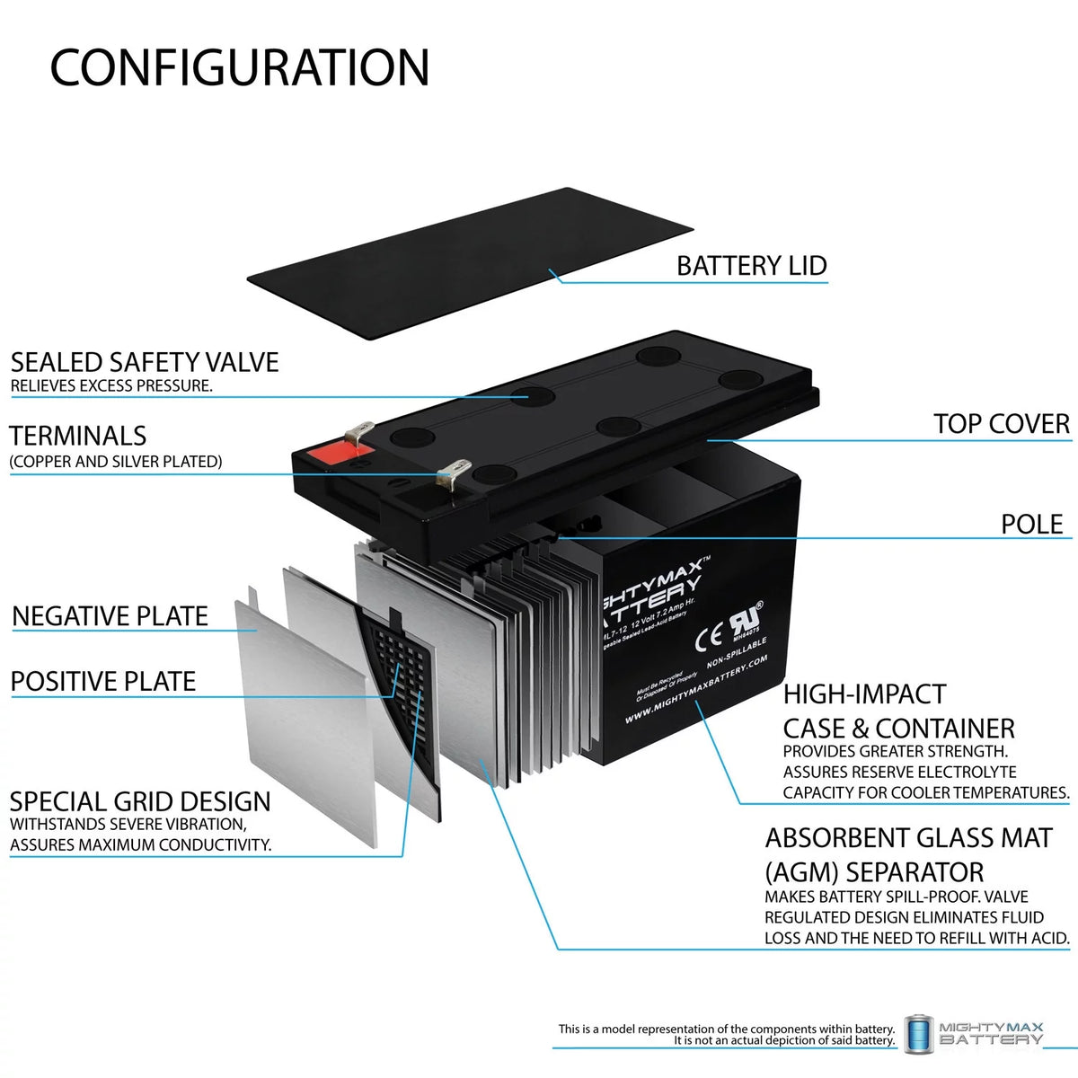 12V 7.2AH SLA Replacement + 12V Charger A5448
