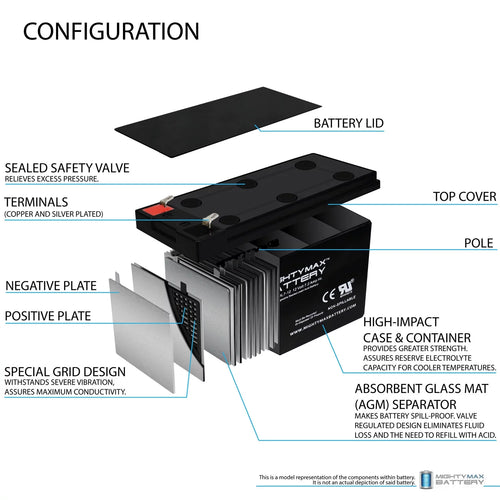 12V 7.2AH SLA Replacement + 12V Charger A5448