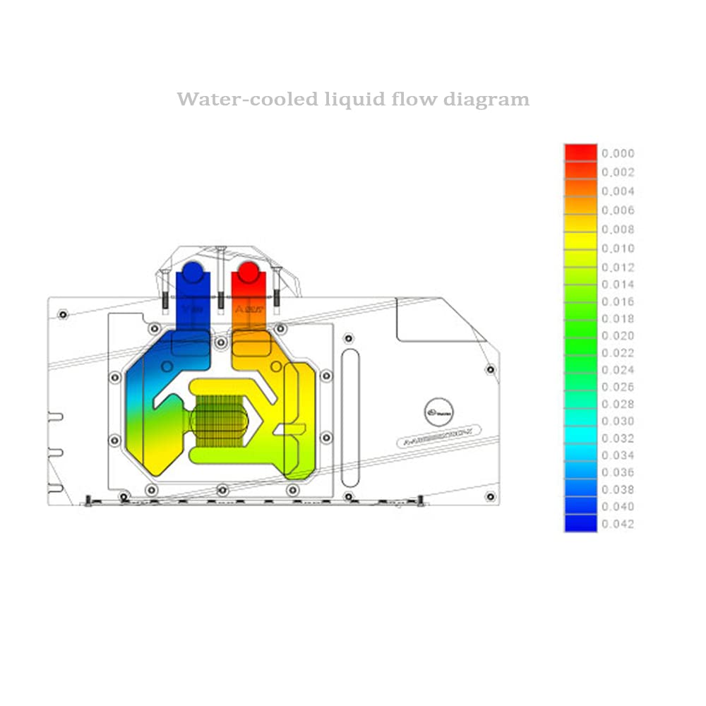 Copper Water Cooling GPU Water Block for RTX 3090 RTX 3080 F532721
