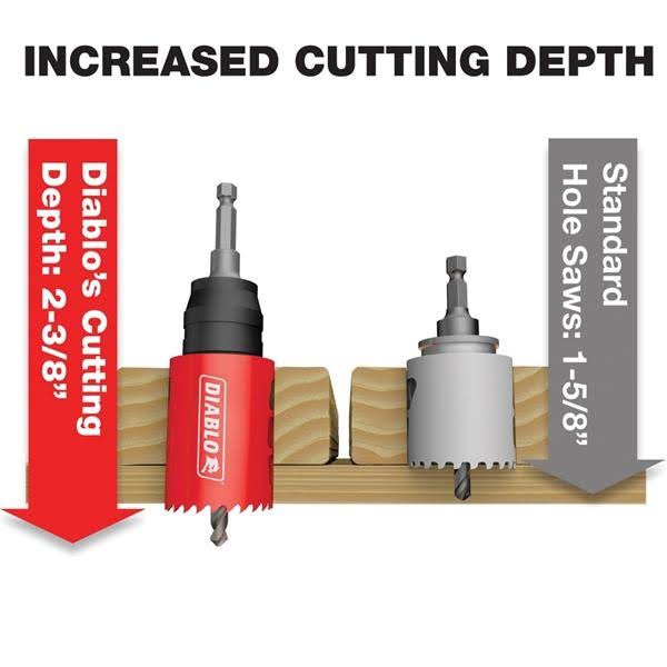 Carbide Hole Saw Kit 9 pc. M502