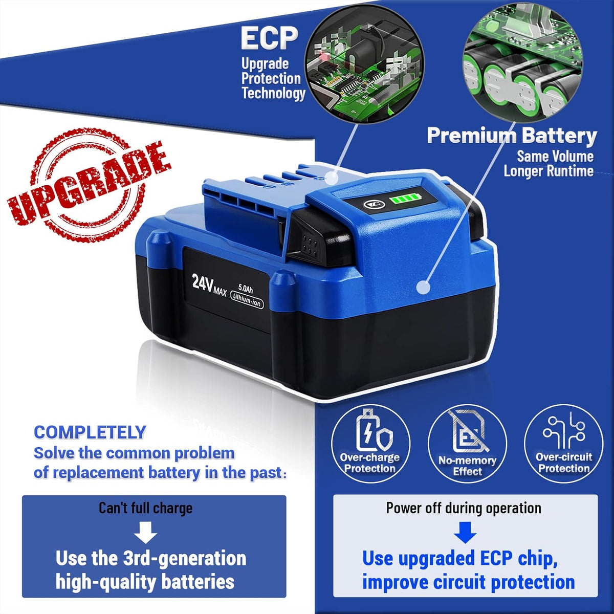 24V 5.0Ah Lithium Ion Cordless Tools Battery Pack of 2 U31217