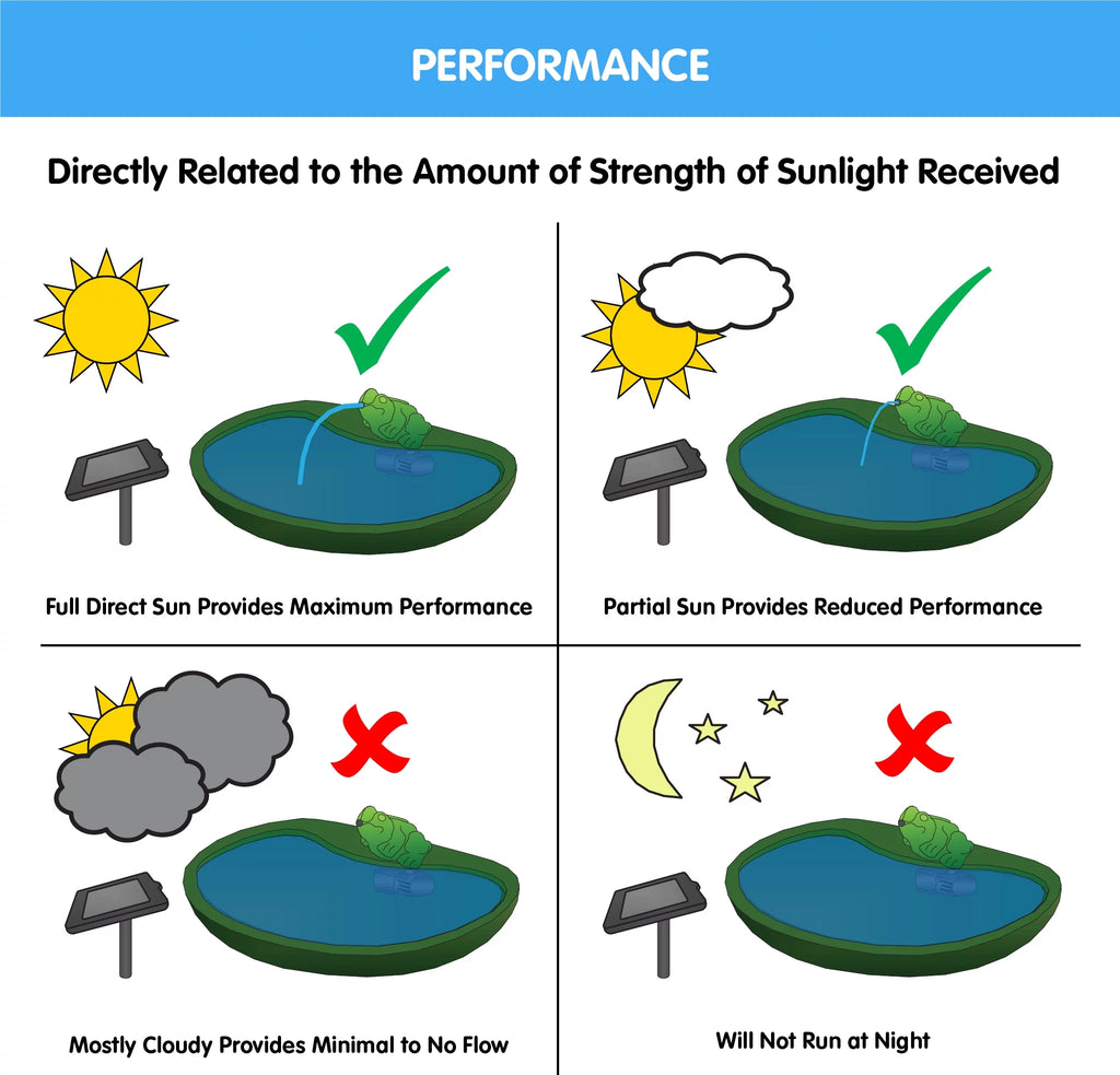 Solar Fish Fountain X593577