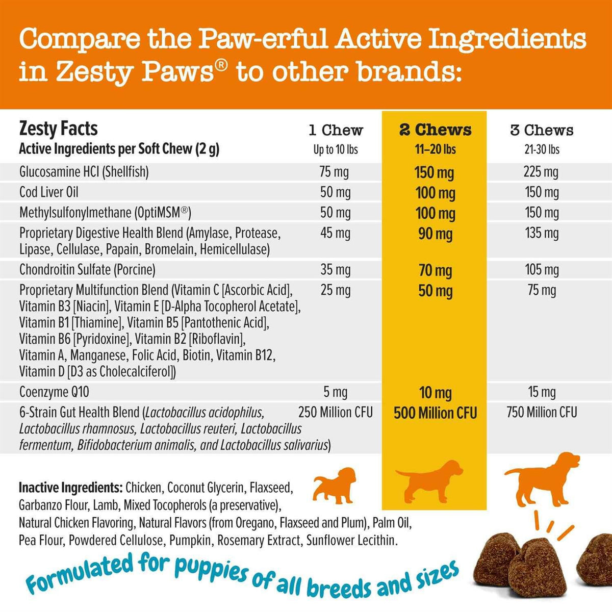 Puppy 8-in-1 Supplement Bites D332168